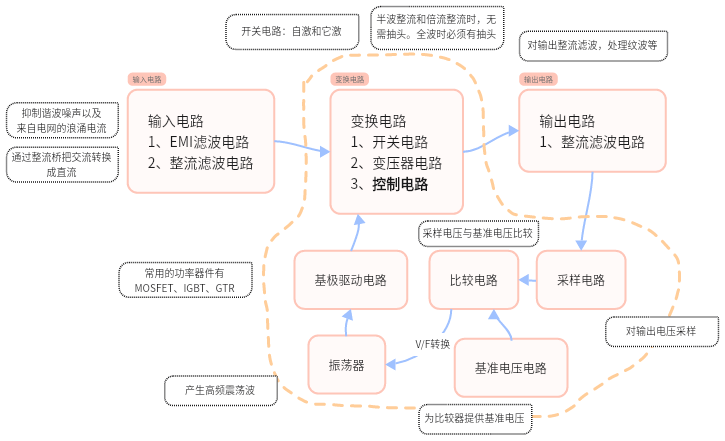 电源框图